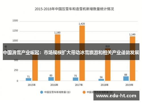 中国滑雪产业崛起：市场规模扩大带动冰雪旅游和相关产业蓬勃发展